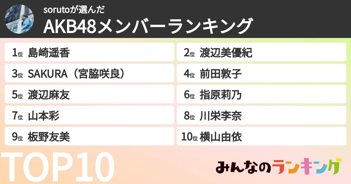 sorutoさんの「AKB48メンバーランキング」