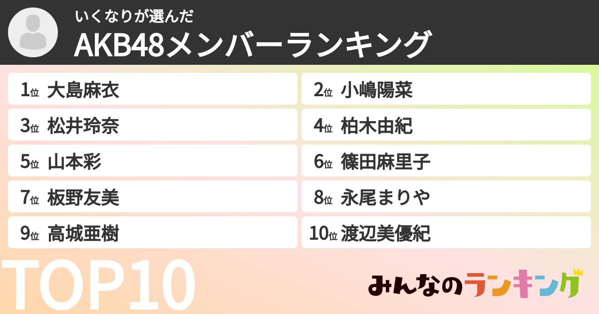 いくなりさんの「AKB48メンバーランキング」