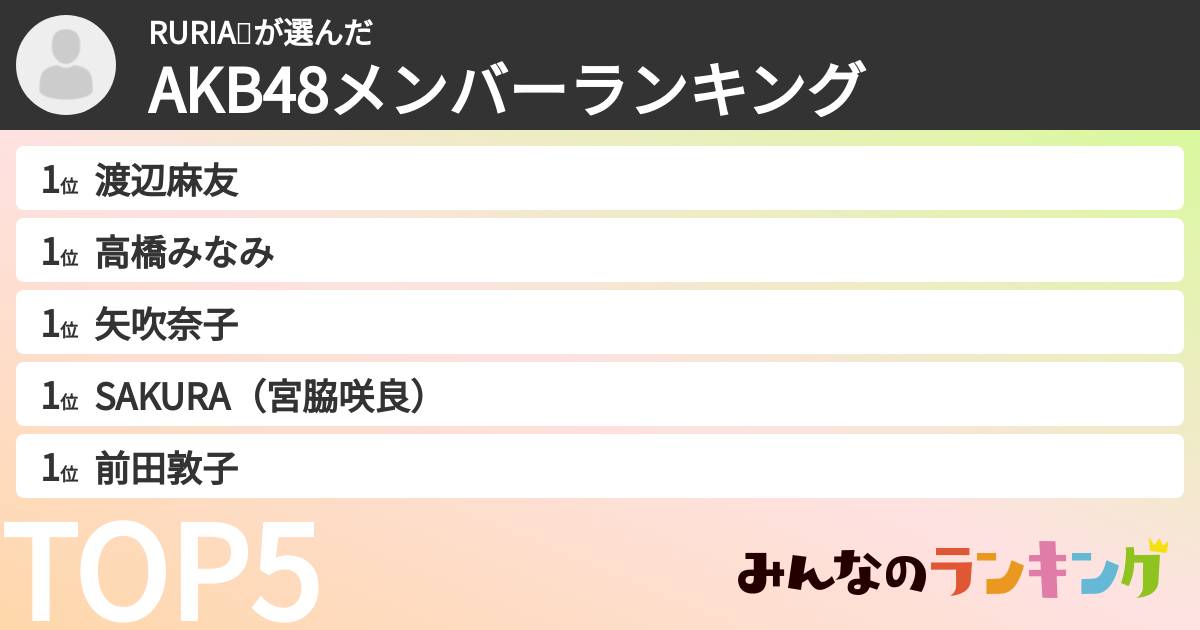 RURIA💋さんの「AKB48メンバーランキング」