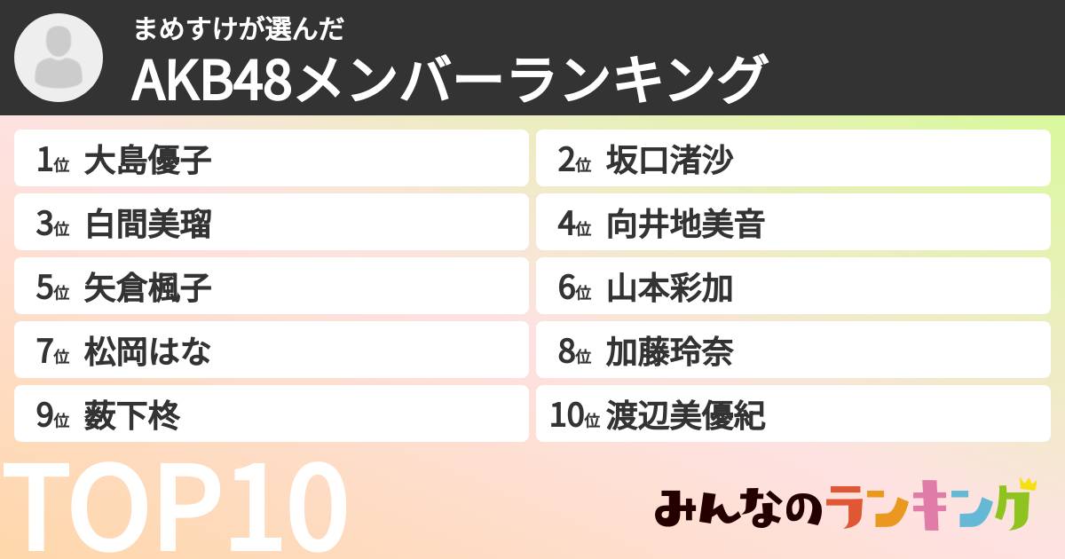 まめすけさんの「AKB48メンバーランキング」