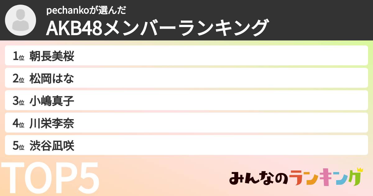 pechankoさんの「AKB48メンバーランキング」