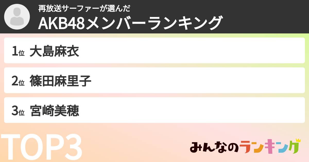 再放送サーファーさんの「AKB48メンバーランキング」