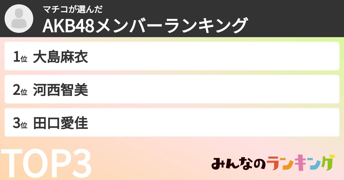 マチコさんの「AKB48メンバーランキング」
