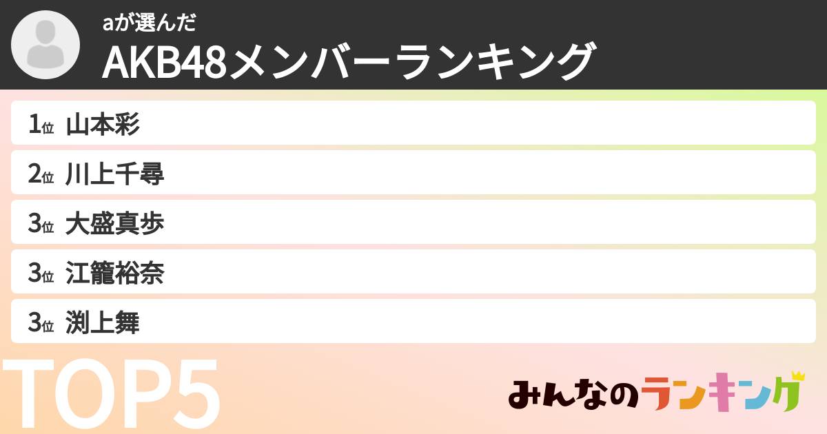 aさんの「AKB48メンバーランキング」