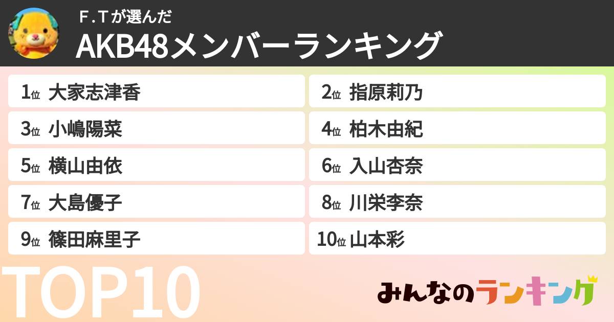 F.Tさんの「AKB48メンバーランキング」