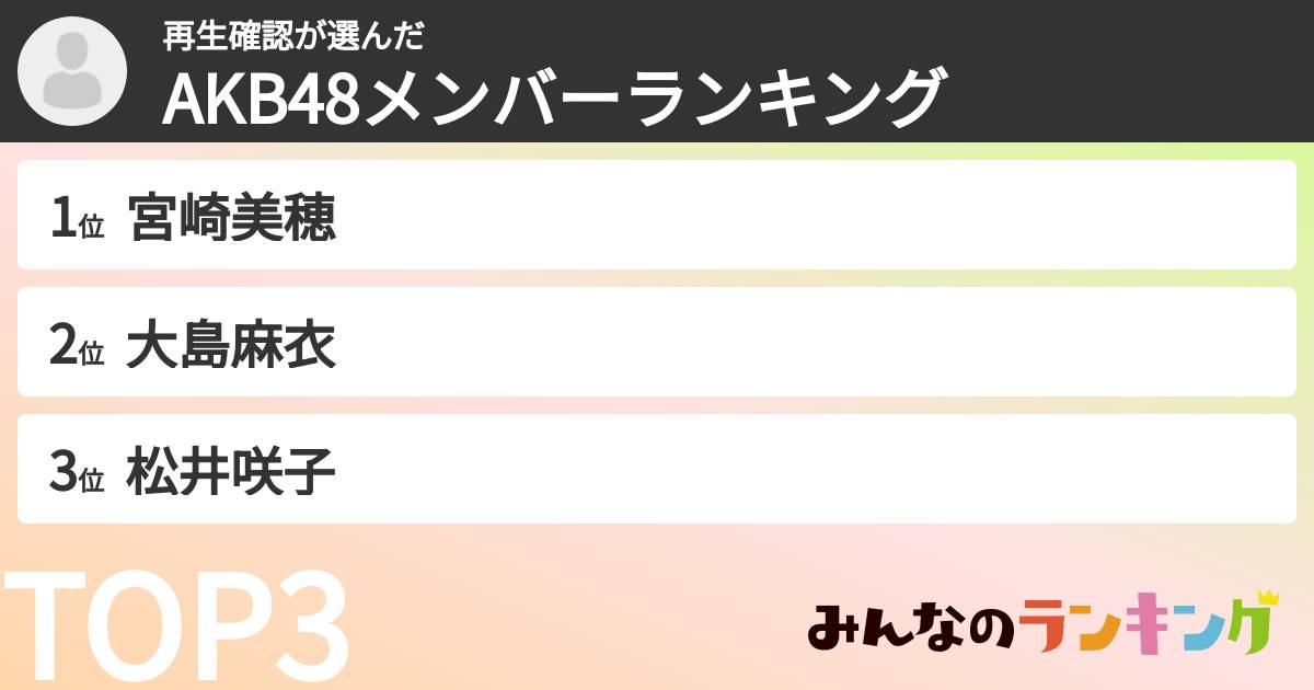 再生確認さんの「AKB48メンバーランキング」