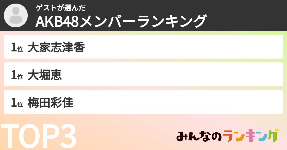 ゲストさんの「AKB48メンバーランキング」