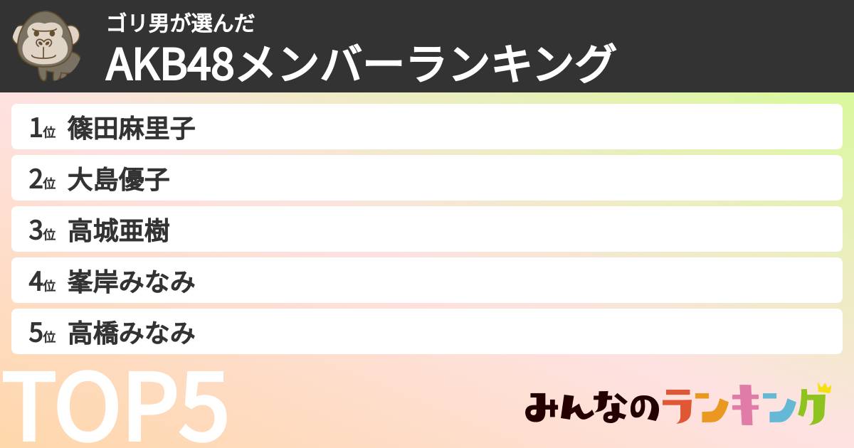 ゴリ男さんの「AKB48メンバーランキング」
