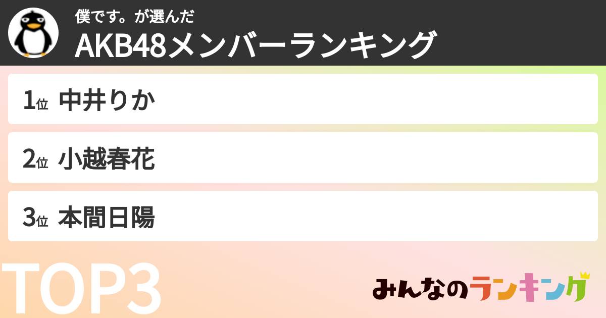僕です。さんの「AKB48メンバーランキング」