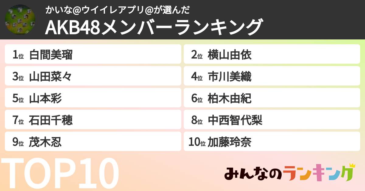 かいな@ウイイレアプリ@さんの「AKB48メンバーランキング」