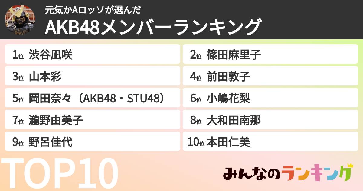 元気かAロッソさんの「AKB48メンバーランキング」