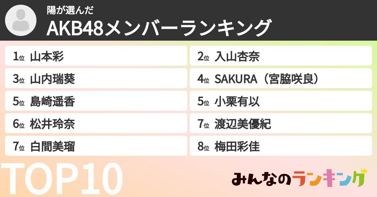 陽さんの「AKB48メンバーランキング」