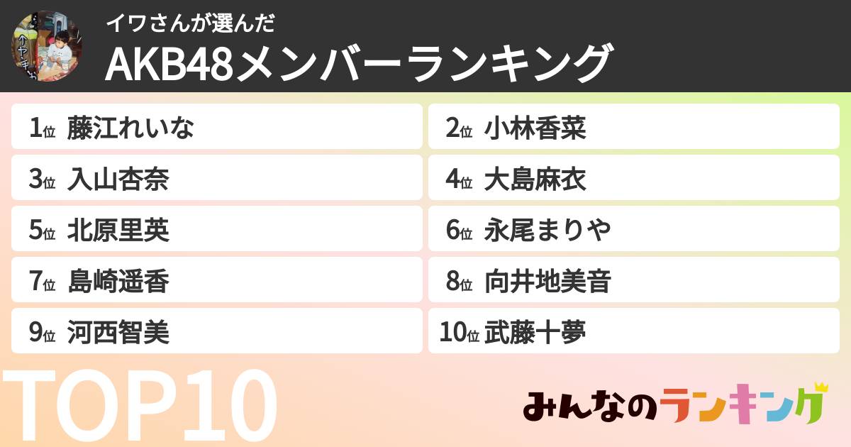 イワさんさんの「AKB48メンバーランキング」