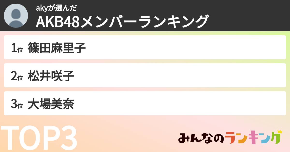 akyさんの「AKB48メンバーランキング」