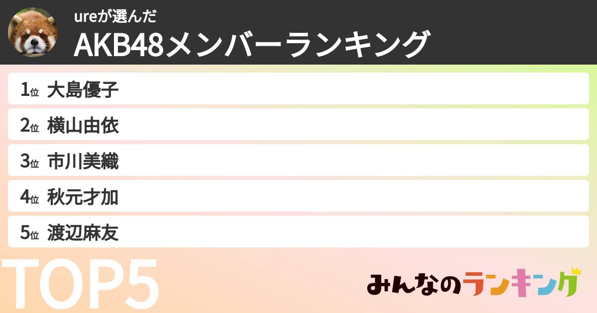 ureさんの「AKB48メンバーランキング」
