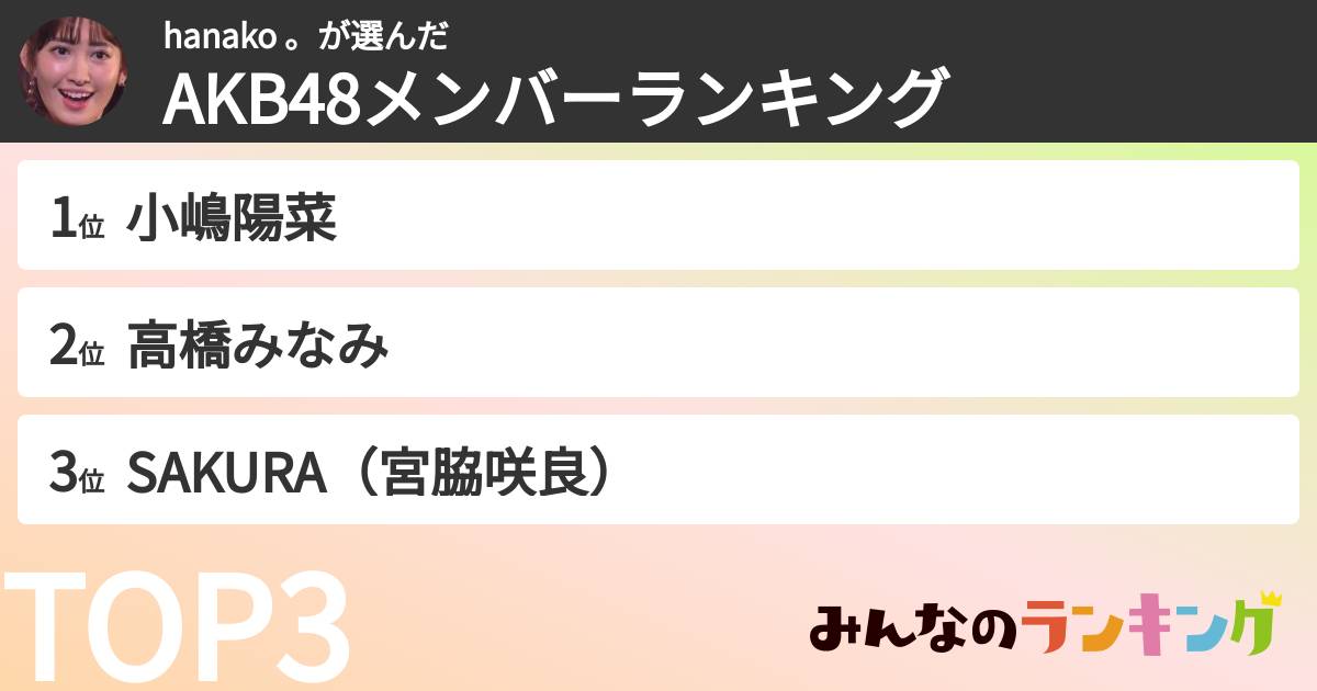 hanako 。さんの「AKB48メンバーランキング」