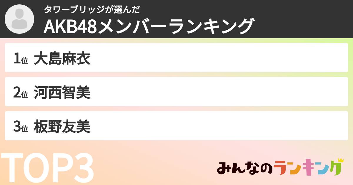 タワーブリッジさんの「AKB48メンバーランキング」