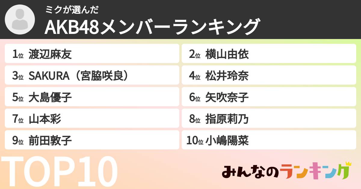 ミクさんの「AKB48メンバーランキング」