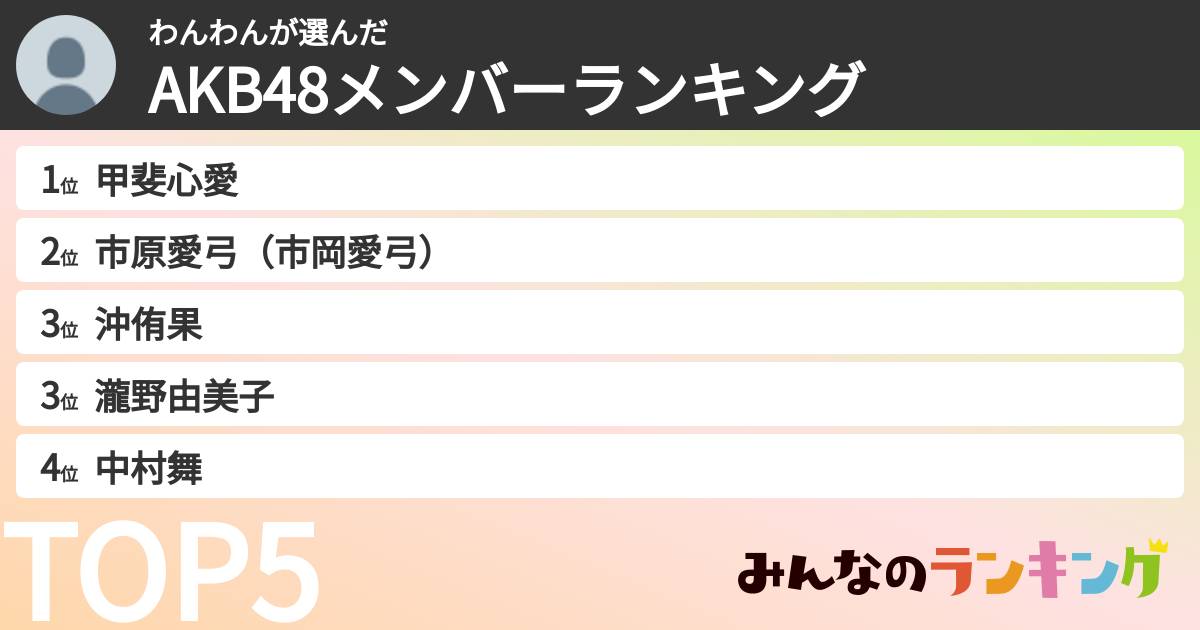 わんわんさんの「AKB48メンバーランキング」