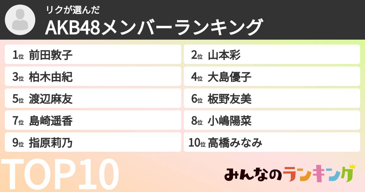 リクさんの「AKB48メンバーランキング」