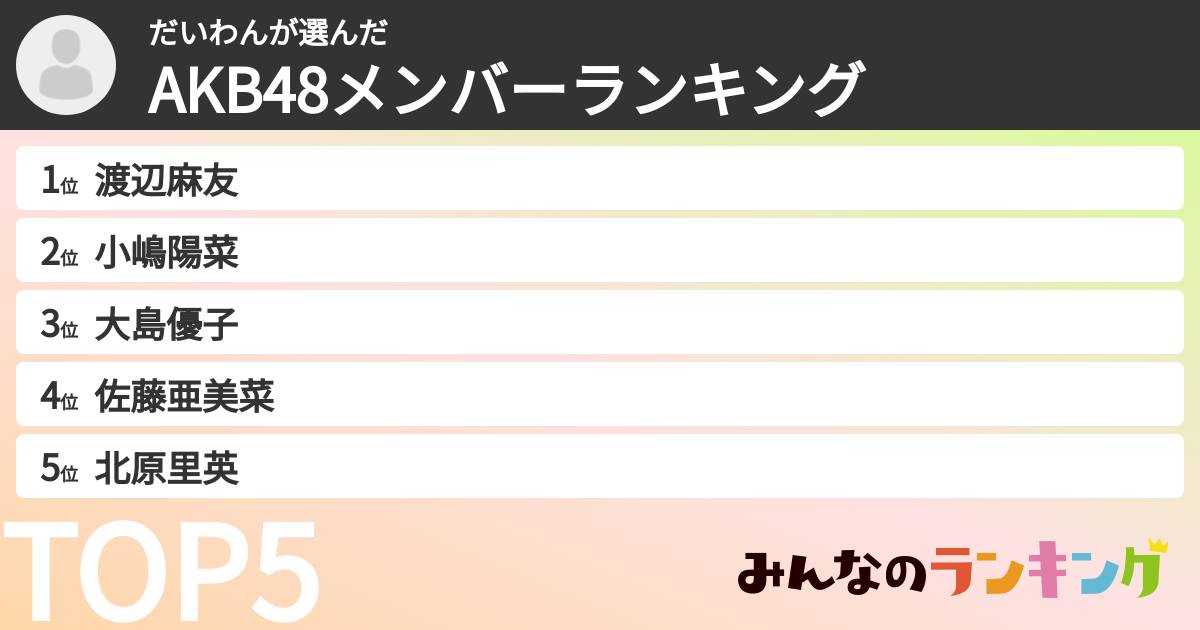 だいわんさんの「AKB48メンバーランキング」