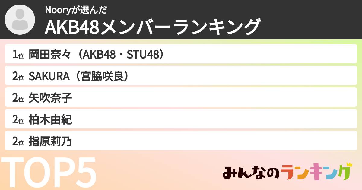 Nooryさんの「AKB48メンバーランキング」