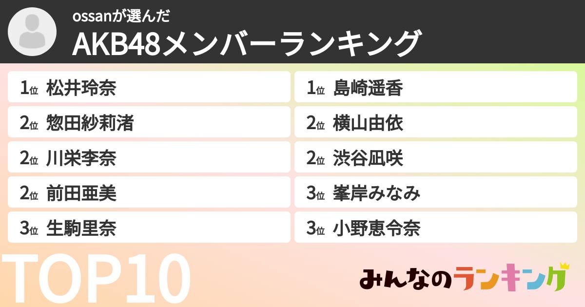 ossanさんの「AKB48メンバーランキング」