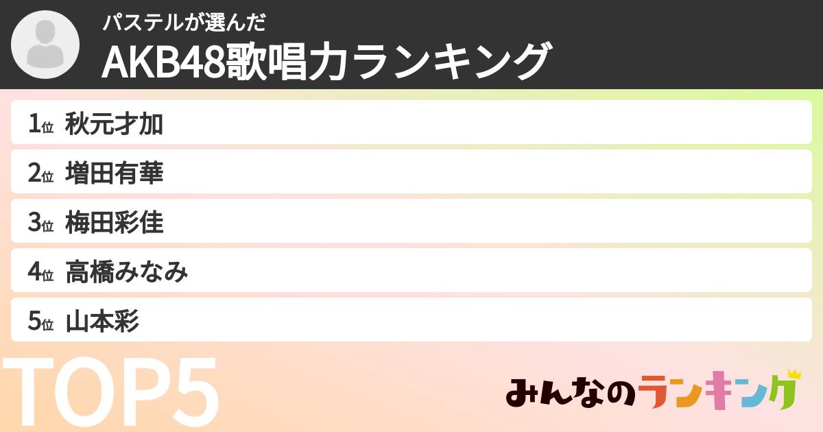 パステルさんの「AKB48歌唱力ランキング」