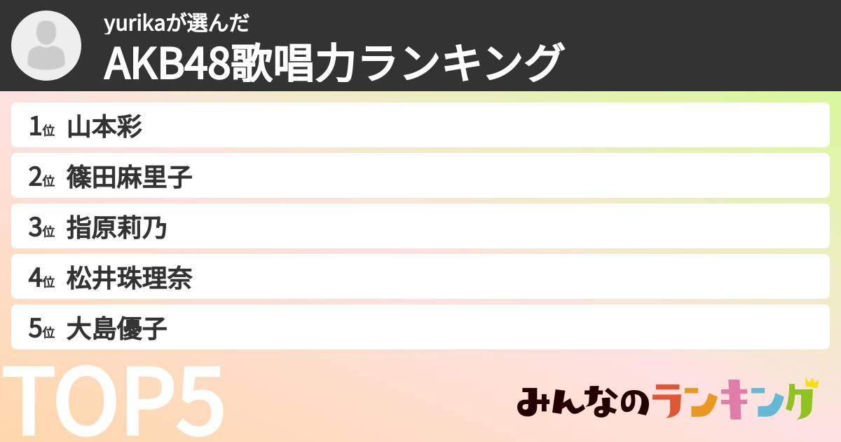 yurikaさんの「AKB48歌唱力ランキング」