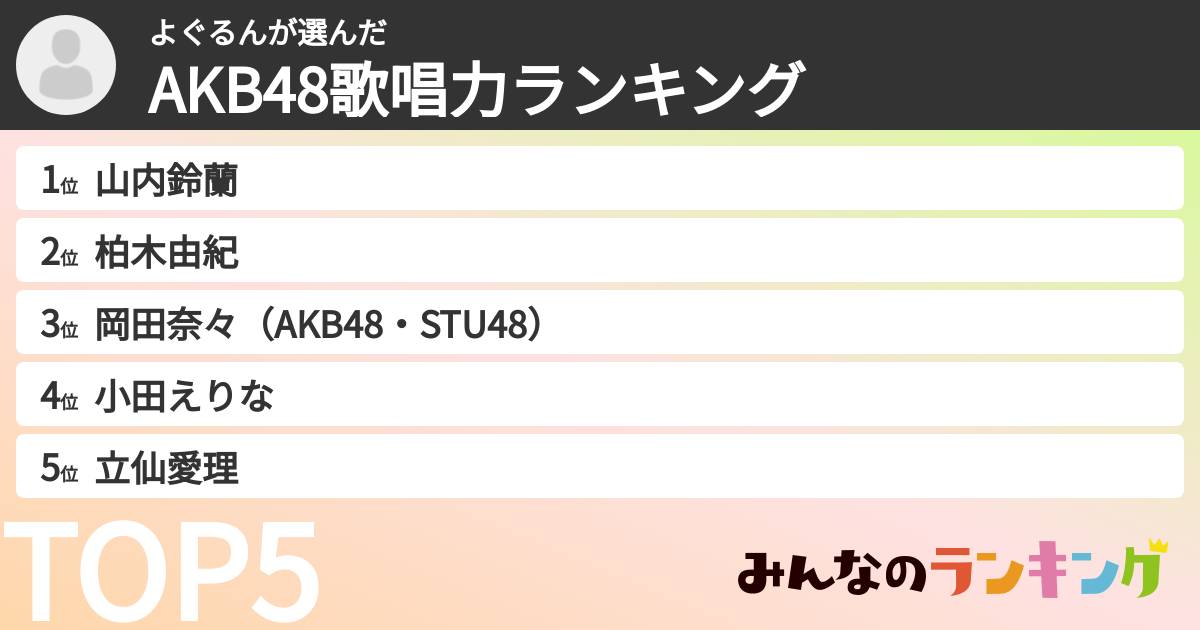 よぐるんさんの「AKB48歌唱力ランキング」
