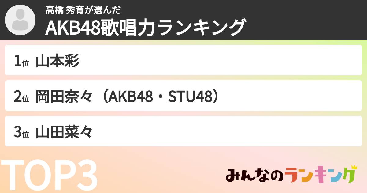 高橋 秀育さんの「AKB48歌唱力ランキング」