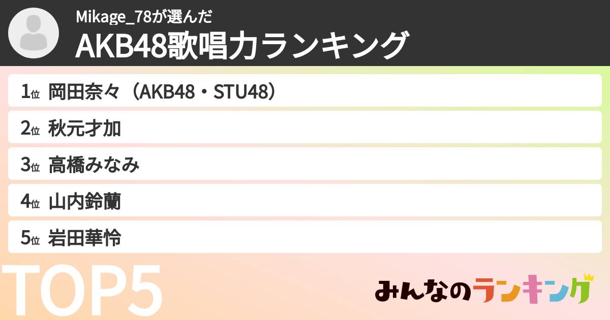 Mikage_78さんの「AKB48歌唱力ランキング」