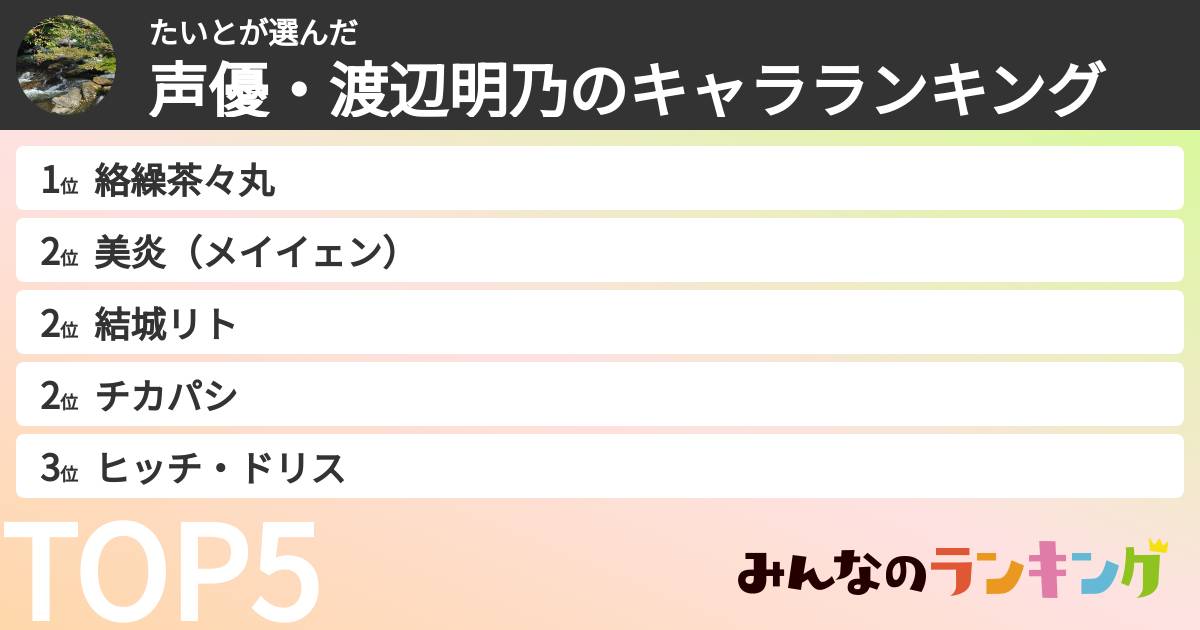 たいとさんの「声優・渡辺明乃のキャラランキング」