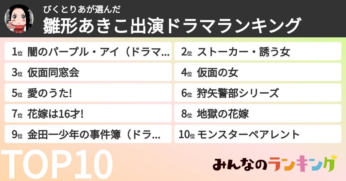びくとりあさんの「雛形あきこ出演ドラマランキング」
