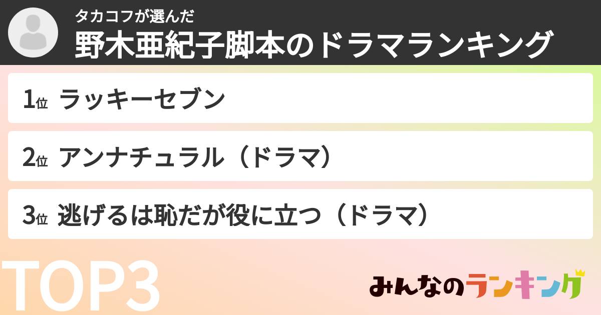 タカコフさんの「野木亜紀子脚本のドラマランキング」