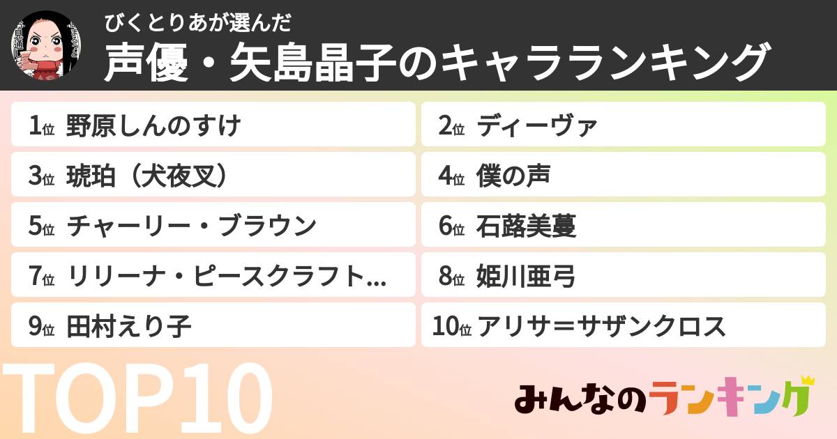 びくとりあさんの「声優・矢島晶子のキャラランキング」
