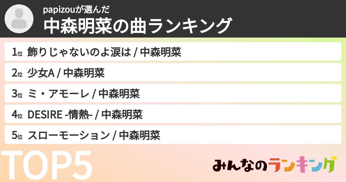 papizouさんの「中森明菜の曲ランキング」