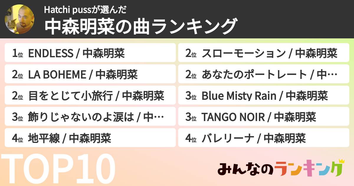 Hatchi pussさんの「中森明菜の曲ランキング」