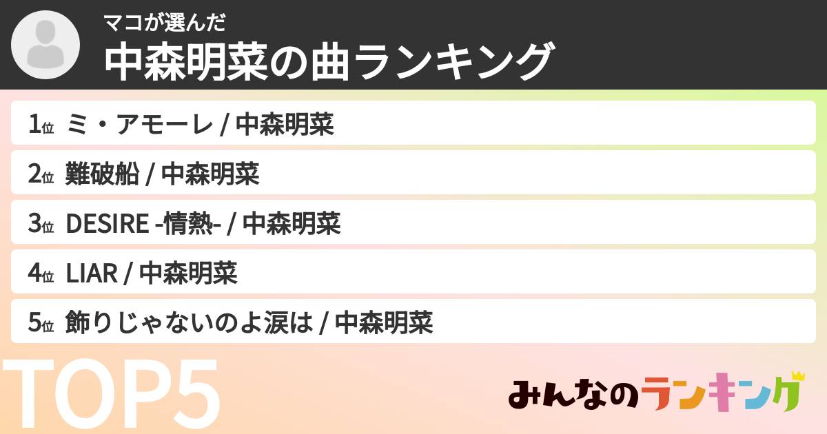マコさんの「中森明菜の曲ランキング」
