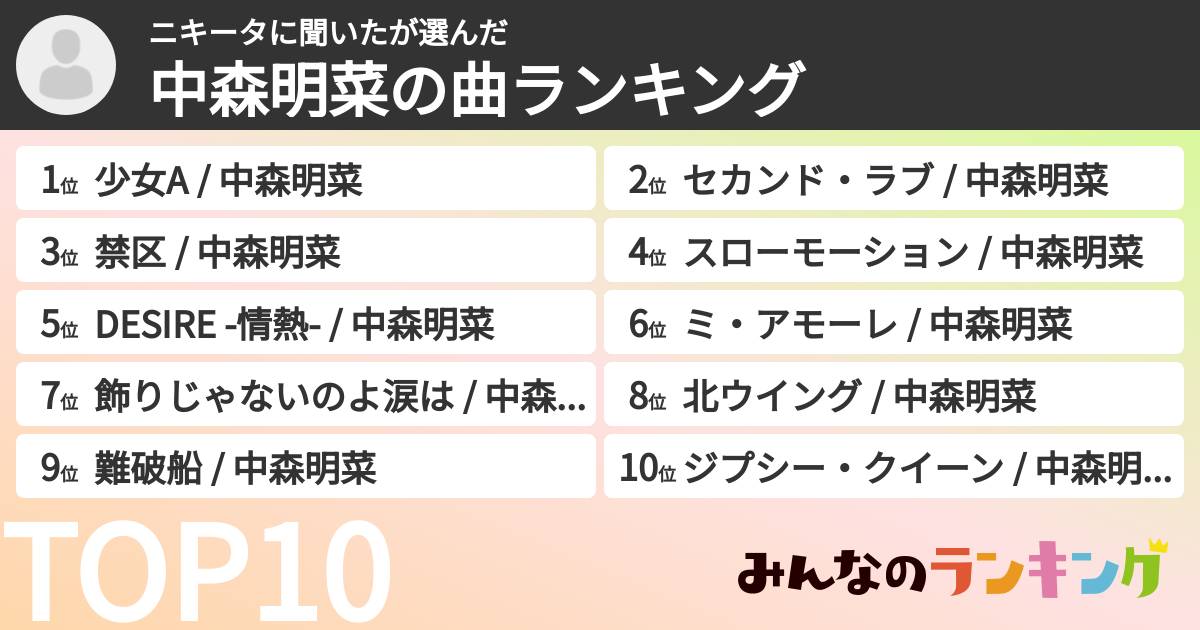 ニキータに聞いたさんの「中森明菜の曲ランキング」