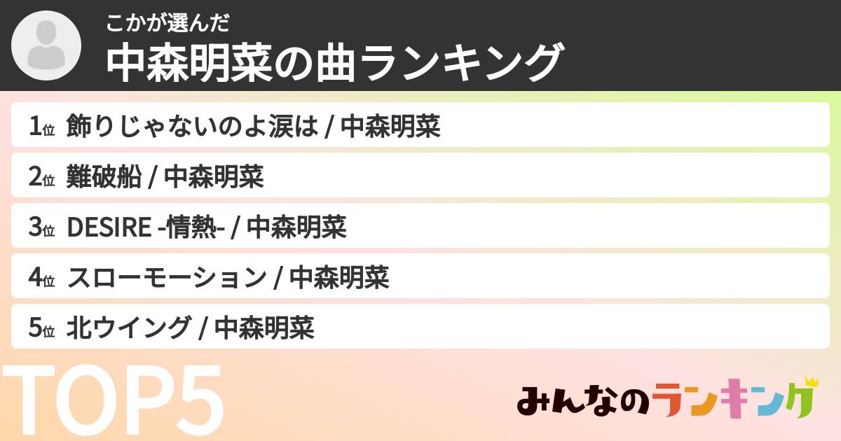 こかさんの「中森明菜の曲ランキング」