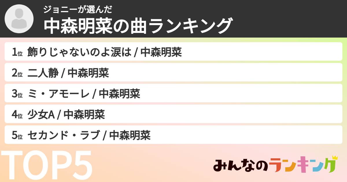 ジョニーさんの「中森明菜の曲ランキング」