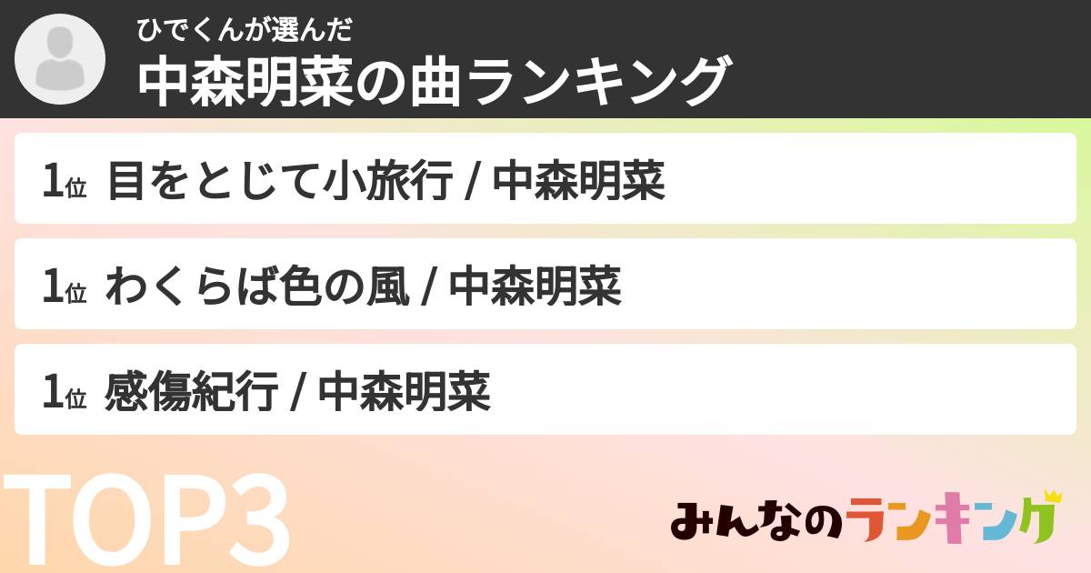 ひでくんさんの「中森明菜の曲ランキング」