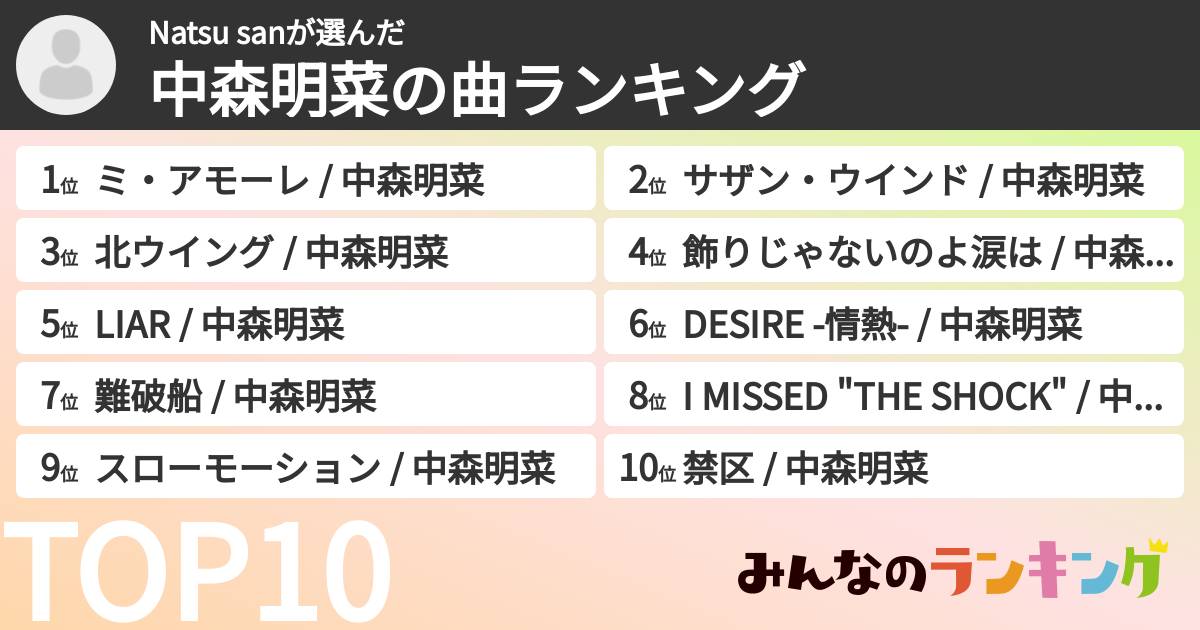 Natsu sanさんの「中森明菜の曲ランキング」