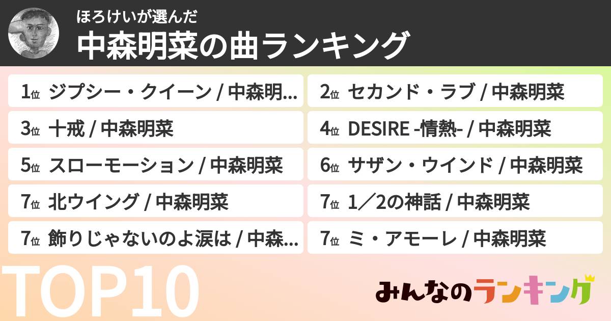 ほろけいさんの「中森明菜の曲ランキング」