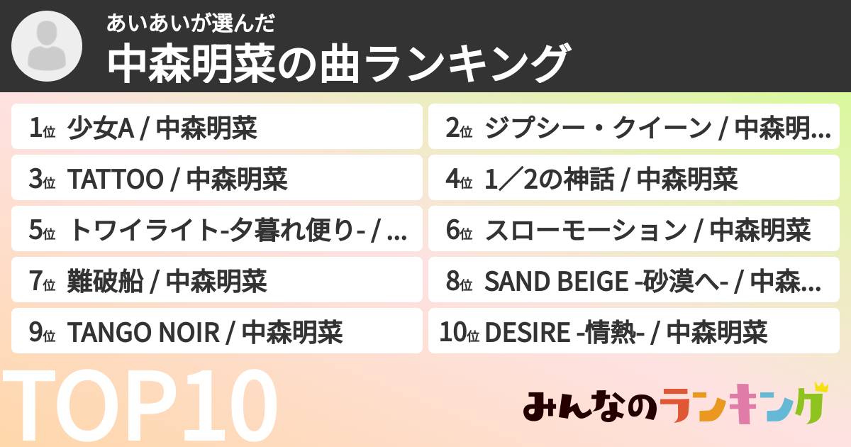 あいあいさんの「中森明菜の曲ランキング」