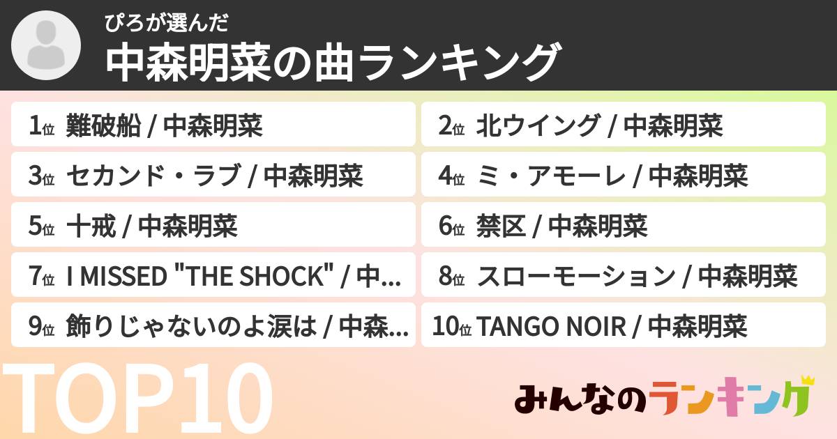 ぴろさんの「中森明菜の曲ランキング」