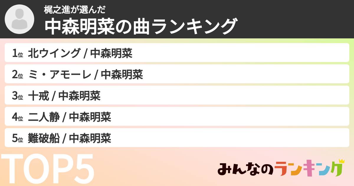 梶之進さんの「中森明菜の曲ランキング」