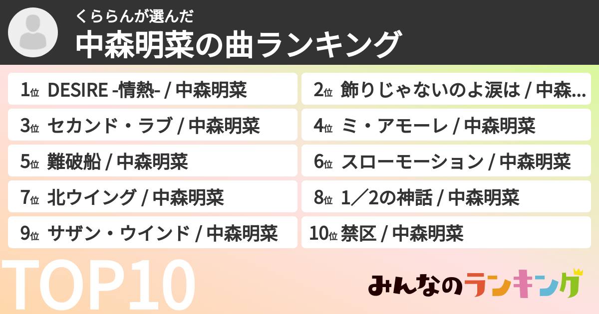 くららんさんの「中森明菜の曲ランキング」