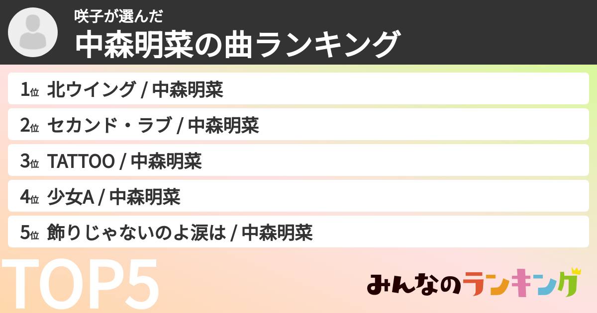 咲子さんの「中森明菜の曲ランキング」